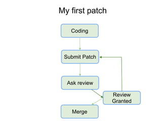 My first patch
Coding
Submit Patch
Review
Granted
Ask review
Merge
 