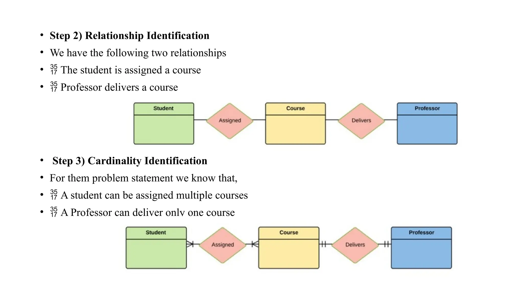 Steps to create an ER Diagram, ER model Keys.pptx