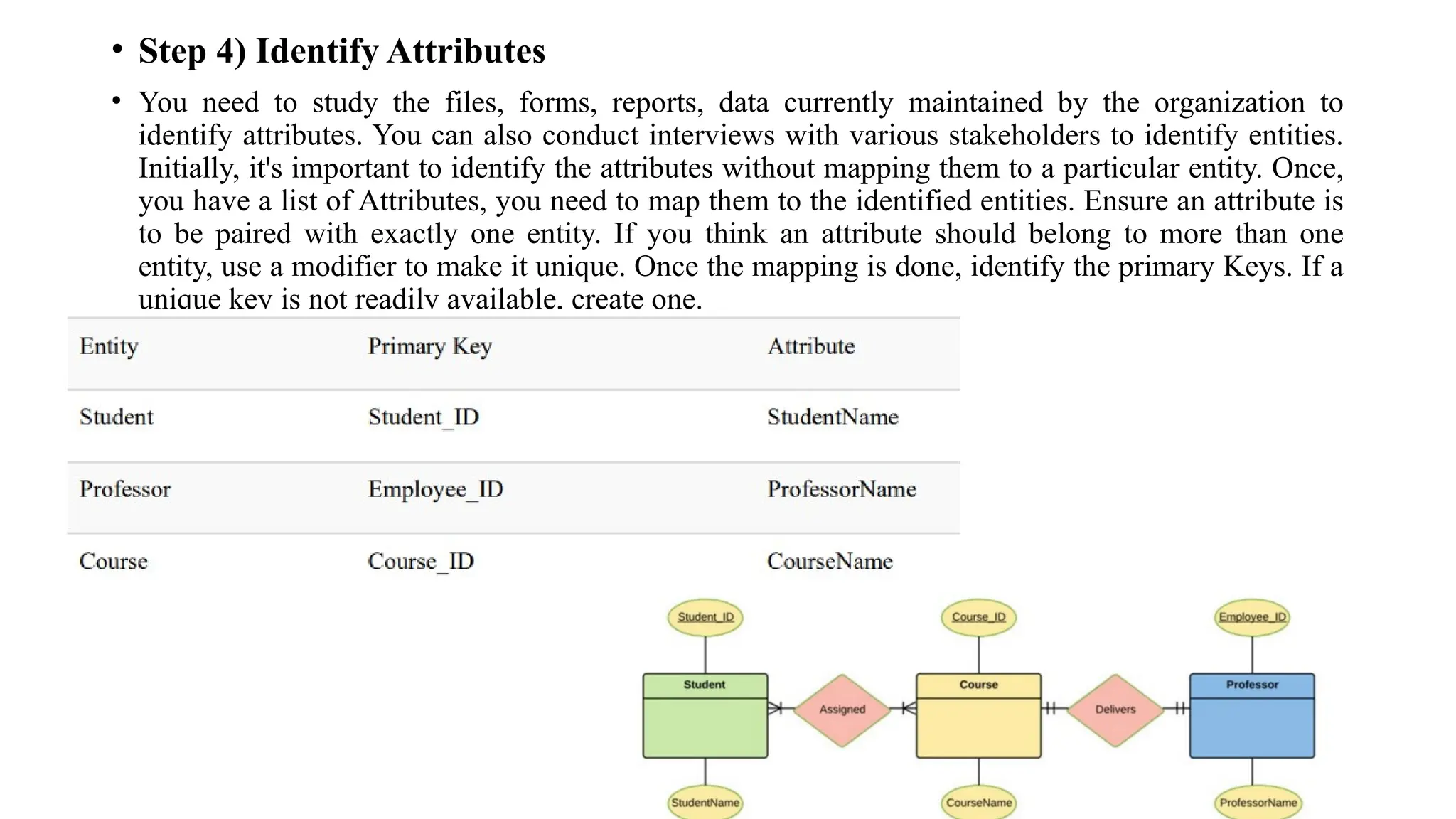 Steps to create an ER Diagram, ER model Keys.pptx