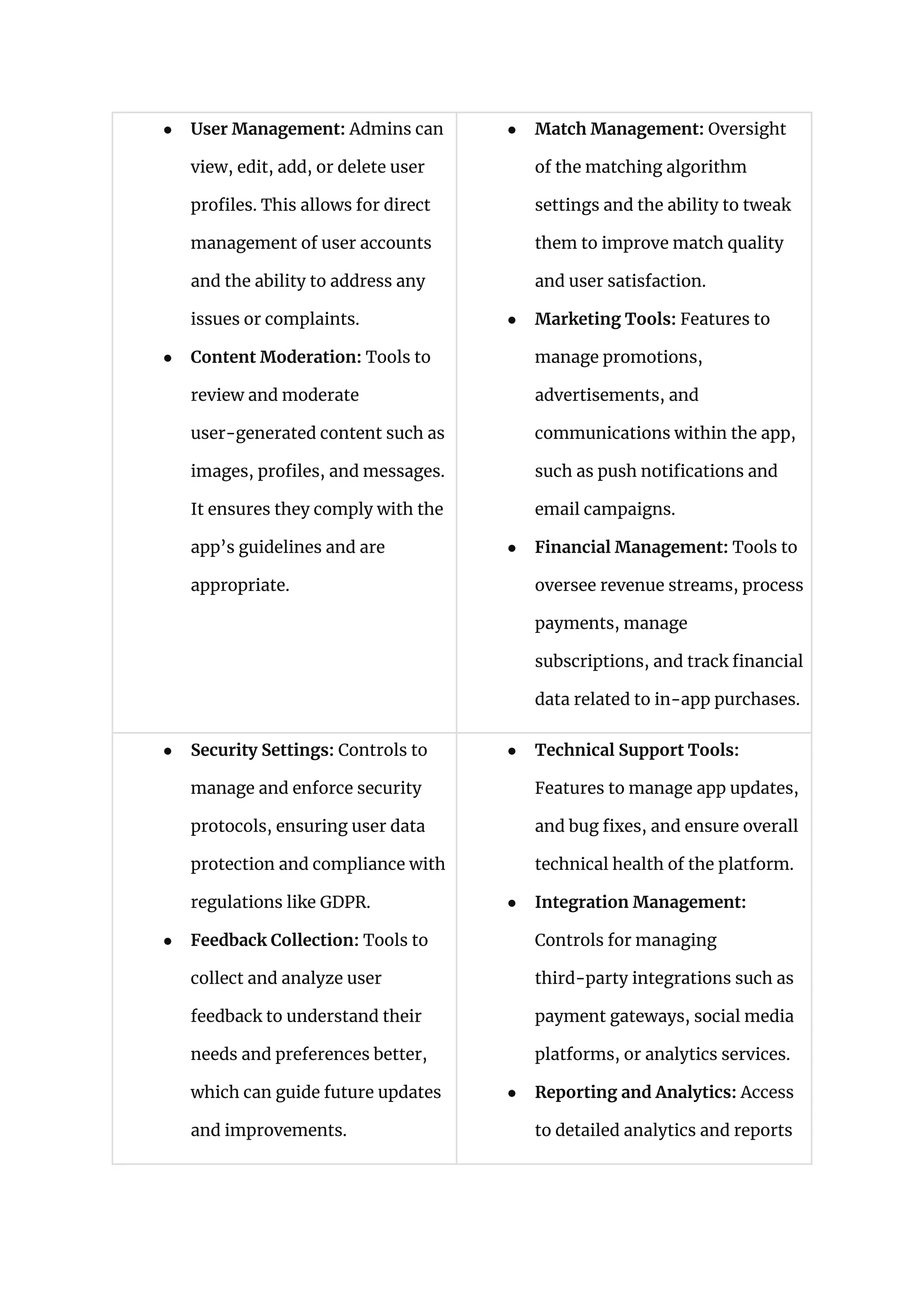 ● User Management: Admins can
view, edit, add, or delete user
profiles. This allows for direct
management of user accounts
and the ability to address any
issues or complaints.
● Content Moderation: Tools to
review and moderate
user-generated content such as
images, profiles, and messages.
It ensures they comply with the
app’s guidelines and are
appropriate.
● Match Management: Oversight
of the matching algorithm
settings and the ability to tweak
them to improve match quality
and user satisfaction.
● Marketing Tools: Features to
manage promotions,
advertisements, and
communications within the app,
such as push notifications and
email campaigns.
● Financial Management: Tools to
oversee revenue streams, process
payments, manage
subscriptions, and track financial
data related to in-app purchases.
● Security Settings: Controls to
manage and enforce security
protocols, ensuring user data
protection and compliance with
regulations like GDPR.
● Feedback Collection: Tools to
collect and analyze user
feedback to understand their
needs and preferences better,
which can guide future updates
and improvements.
● Technical Support Tools:
Features to manage app updates,
and bug fixes, and ensure overall
technical health of the platform.
● Integration Management:
Controls for managing
third-party integrations such as
payment gateways, social media
platforms, or analytics services.
● Reporting and Analytics: Access
to detailed analytics and reports
 
