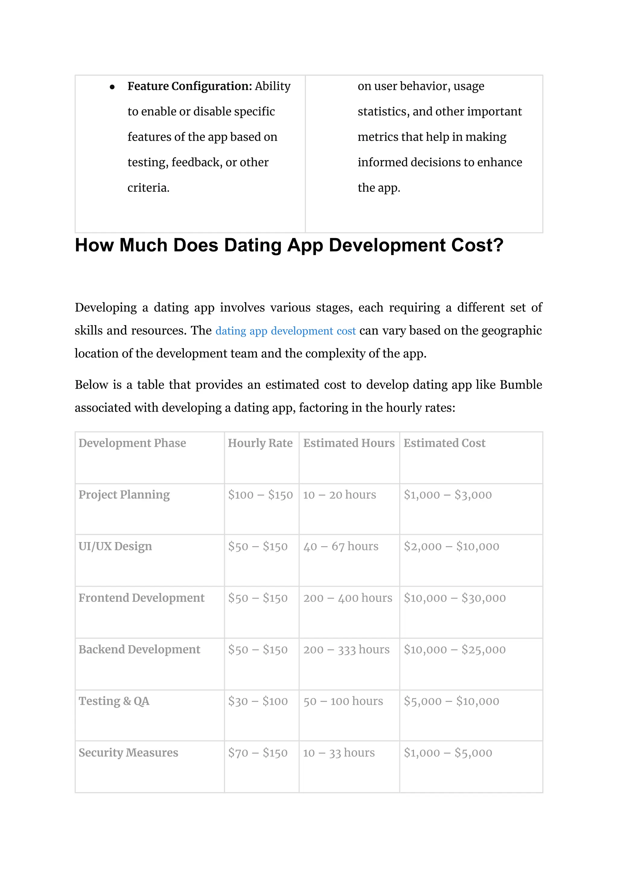 ● Feature Configuration: Ability
to enable or disable specific
features of the app based on
testing, feedback, or other
criteria.
on user behavior, usage
statistics, and other important
metrics that help in making
informed decisions to enhance
the app.
How Much Does Dating App Development Cost?
Developing a dating app involves various stages, each requiring a different set of
skills and resources. The dating app development cost can vary based on the geographic
location of the development team and the complexity of the app.
Below is a table that provides an estimated cost to develop dating app like Bumble
associated with developing a dating app, factoring in the hourly rates:
Development Phase Hourly Rate Estimated Hours Estimated Cost
Project Planning $100 – $150 10 – 20 hours $1,000 – $3,000
UI/UX Design $50 – $150 40 – 67 hours $2,000 – $10,000
Frontend Development $50 – $150 200 – 400 hours $10,000 – $30,000
Backend Development $50 – $150 200 – 333 hours $10,000 – $25,000
Testing & QA $30 – $100 50 – 100 hours $5,000 – $10,000
Security Measures $70 – $150 10 – 33 hours $1,000 – $5,000
 