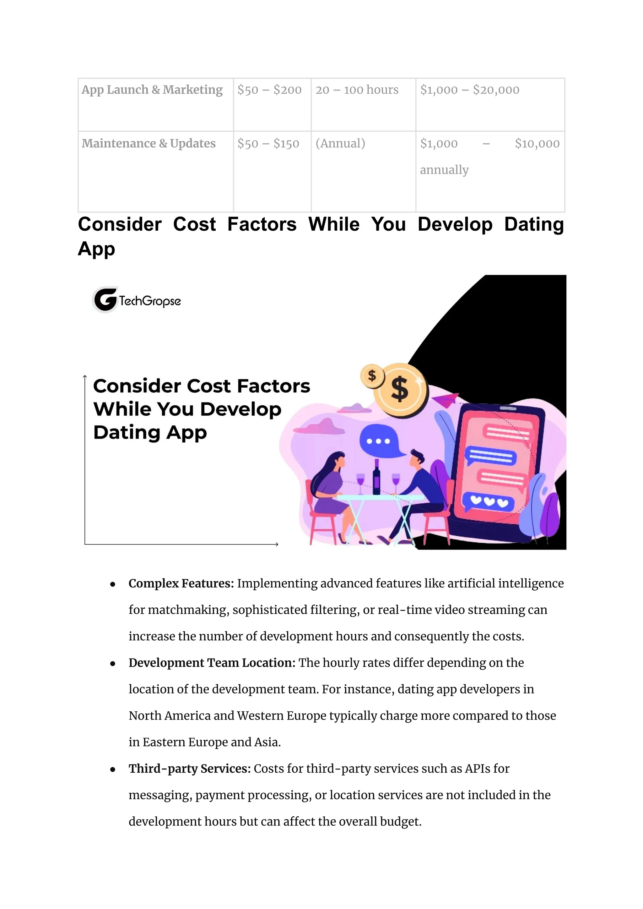 App Launch & Marketing $50 – $200 20 – 100 hours $1,000 – $20,000
Maintenance & Updates $50 – $150 (Annual) $1,000 – $10,000
annually
Consider Cost Factors While You Develop Dating
App
● Complex Features: Implementing advanced features like artificial intelligence
for matchmaking, sophisticated filtering, or real-time video streaming can
increase the number of development hours and consequently the costs.
● Development Team Location: The hourly rates differ depending on the
location of the development team. For instance, dating app developers in
North America and Western Europe typically charge more compared to those
in Eastern Europe and Asia.
● Third-party Services: Costs for third-party services such as APIs for
messaging, payment processing, or location services are not included in the
development hours but can affect the overall budget.
 
