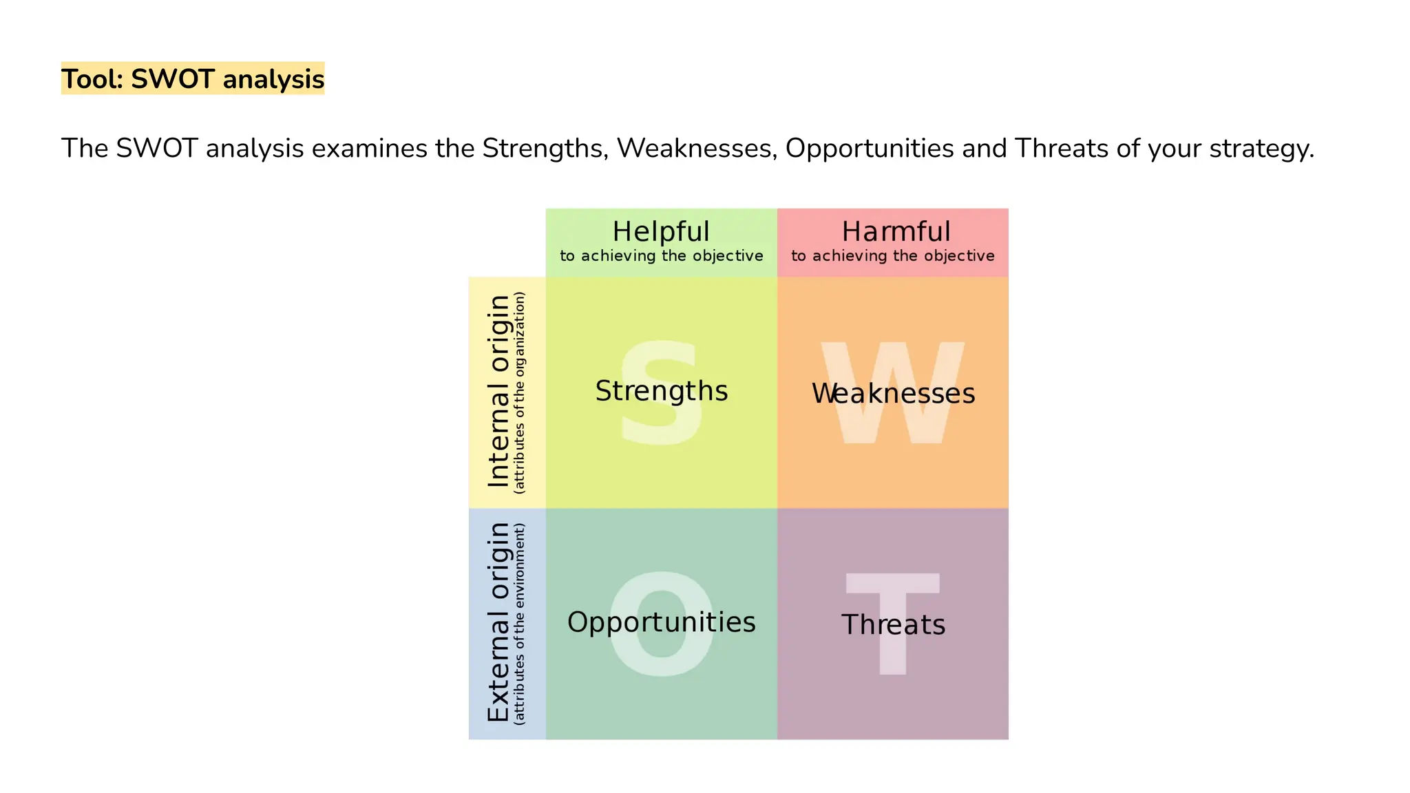 Tool: SWOT analysis
The SWOT analysis examines the Strengths, Weaknesses, Opportunities and Threats of your strategy.
 