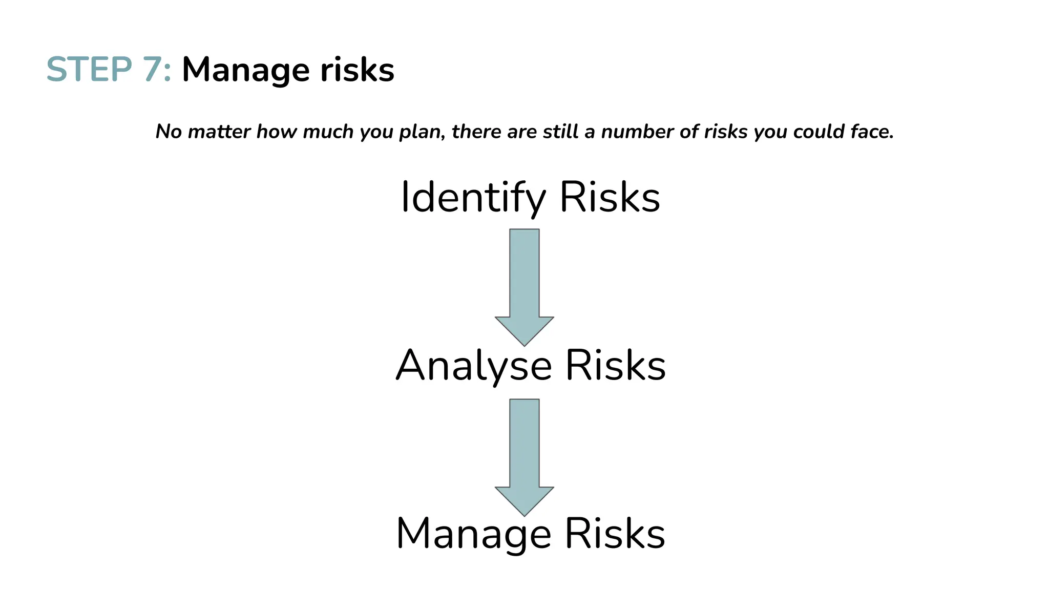 STEP 7: Manage risks
No matter how much you plan, there are still a number of risks you could face.
Identify Risks
Analyse Risks
Manage Risks
 