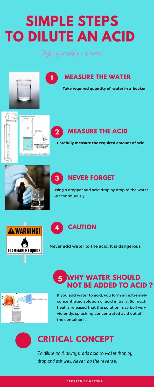 Steps to dilute an acid Infographic.pdf