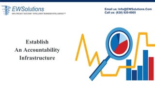 Establish
An Accountability
Infrastructure
Email us: Info@EWSolutions.Com
Call us: (630) 920-0005
 