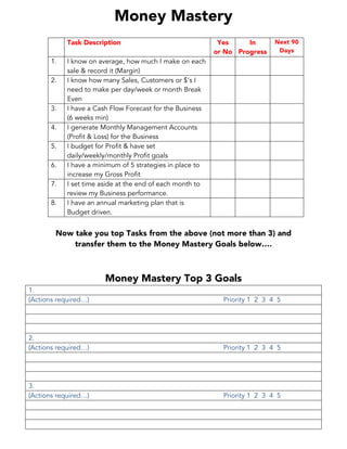 Money Mastery
Task Description Yes
or No
In
Progress
Next 90
Days
1. I know on average, how much I make on each
sale & record it (Margin)
2. I know how many Sales, Customers or $’s I
need to make per day/week or month Break
Even
3. I have a Cash Flow Forecast for the Business
(6 weeks min)
4. I generate Monthly Management Accounts
(Profit & Loss) for the Business
5. I budget for Profit & have set
daily/weekly/monthly Profit goals
6. I have a minimum of 5 strategies in place to
increase my Gross Profit
7. I set time aside at the end of each month to
review my Business performance.
8. I have an annual marketing plan that is
Budget driven.
Now take you top Tasks from the above (not more than 3) and
transfer them to the Money Mastery Goals below….
Money Mastery Top 3 Goals
1.
(Actions required…) Priority 1 2 3 4 5
2.
(Actions required…) Priority 1 2 3 4 5
3.
(Actions required…) Priority 1 2 3 4 5
 