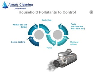 3Household Pollutants to Control
Dust mites
Pollen
Germs, bacteria
Animal hair and
dander
Mold and
mildew
Pests
(cockroaches,
ants, mice, etc.)
 