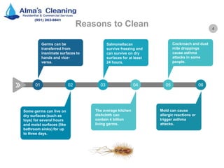 4
Reasons to Clean
01 02 03 04 05 06
Germs can be
transferred from
inanimate surfaces to
hands and vice-
versa.
Salmonellacan
survive freezing and
can survive on dry
surfaces for at least
24 hours.
Cockroach and dust
mite droppings
cause asthma
attacks in some
people.
Mold can cause
allergic reactions or
trigger asthma
attacks.
The average kitchen
dishcloth can
contain 4 billion
living germs.
Some germs can live on
dry surfaces (such as
toys) for several hours
and moist surfaces (like
bathroom sinks) for up
to three days.
 