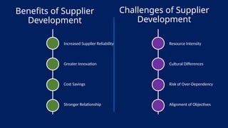 Steps to Implement Supplier Development and Collaboration | PPTX