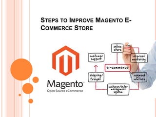 STEPS TO IMPROVE MAGENTO E-
COMMERCE STORE
 