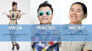 MEGA MACRO MICRO
Awareness (impressions) most
common
Engagements most common Conversions most common
 