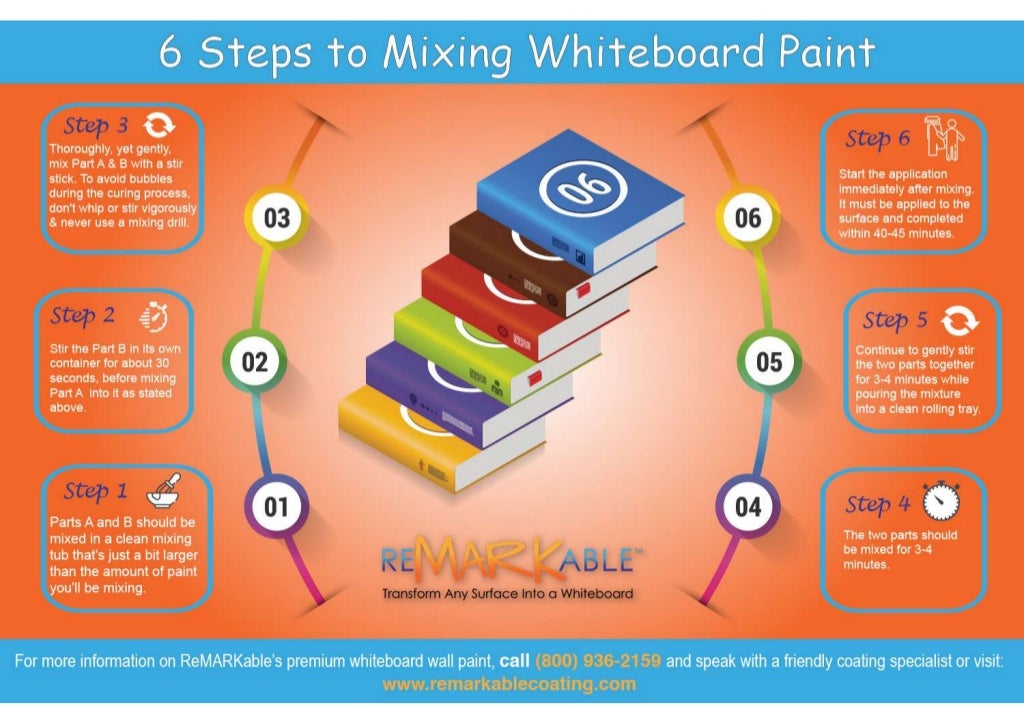 Steps to Mixing Whiteboard Paint
