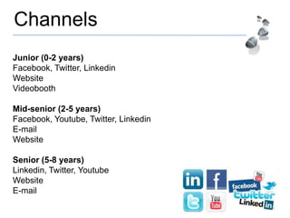 Channels
Junior (0-2 years)
Facebook, Twitter, Linkedin
Website
Videobooth
Mid-senior (2-5 years)
Facebook, Youtube, Twitter, Linkedin
E-mail
Website
Senior (5-8 years)
Linkedin, Twitter, Youtube
Website
E-mail
 