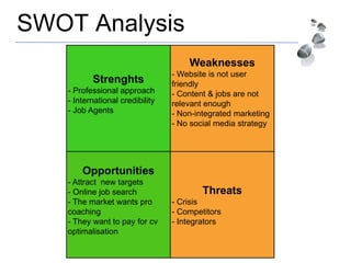 SWOT Analysis
Strenghts
- Professional approach
- International credibility
- Job Agents
Weaknesses
- Website is not user
friendly
- Content & jobs are not
relevant enough
- Non-integrated marketing
- No social media strategy
Opportunities
- Attract new targets
- Online job search
- The market wants pro
coaching
- They want to pay for cv
optimalisation
Threats
- Crisis
- Competitors
- Integrators
 