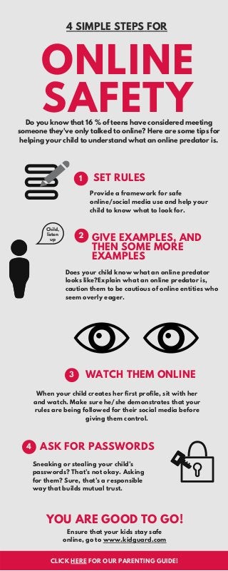 Do you know that 16 % of teens have considered meeting
someone they've only talked to online? Here are some tips for
helping your child to understand what an online predator is.
4 SIMPLE STEPS FOR
ONLINE
SAFETY
SET RULES1
Child,
listen
up
Does your child know what an online predator
looks like?Explain what an online predator is,
caution them to be cautious of online entities who
seem overly eager.
GIVE EXAMPLES, AND
THEN SOME MORE
EXAMPLES
2
Ensure that your kids stay safe
online, go to www.kidguard.com
Sneaking or stealing your child’s
passwords? That’s not okay. Asking
for them? Sure, that’s a responsible
way that builds mutual trust.
When your child creates her first profile, sit with her
and watch. Make sure he/she demonstrates that your
rules are being followed for their social media before
giving them control.
CLICK HERE FOR OUR PARENTING GUIDE!
WATCH THEM ONLINE
ASK FOR PASSWORDS
YOU ARE GOOD TO GO!
3
4
Provide a framework for safe
online/social media use and help your
child to know what to look for.
 