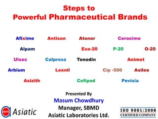 Steps to
Powerful Pharmaceutical Brands
Presented By
Masum Chowdhury
Manager, SBMD
Asiatic Laboratories Ltd.
Afixime Antison Atonor Ceroxime
Alpam Eso-20 P-20 O-20
Ulsec Calpress Tenodin Animet
Arbium Lexnil Cip -500 Asilee
Asizith Cefipod Pevisia
 