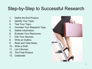 Step-by-Step to Successful Research ,[object Object],[object Object],[object Object],[object Object],[object Object],[object Object],[object Object],[object Object],[object Object],[object Object],[object Object],[object Object],[object Object]