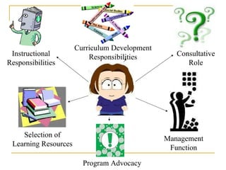 Instructional Responsibilities Curriculum Development Responsibilities Consultative Role Selection of Learning Resources Management Function Program Advocacy 