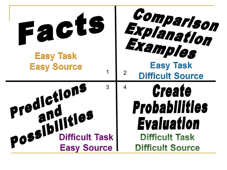 steps to research aq