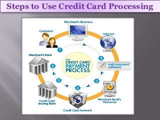Steps to Use Credit Card Processing

 