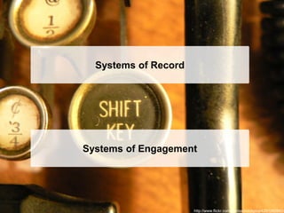 Systems of Record




Systems of Engagement




                      http://www.flickr.com/photos/slackpics/4261060942/
 