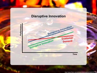 Disruptive Innovation
Performance




                                               Time




                                  http://www.flickr.com/photos/istartedafire/3282331791/
 