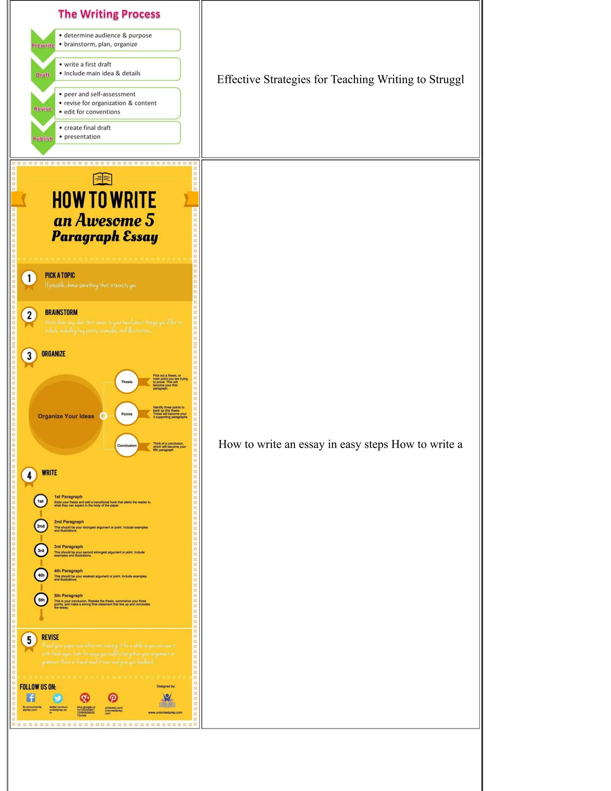 Effective Strategies for Teaching Writing to Struggl
How to write an essay in easy steps How to write a
 