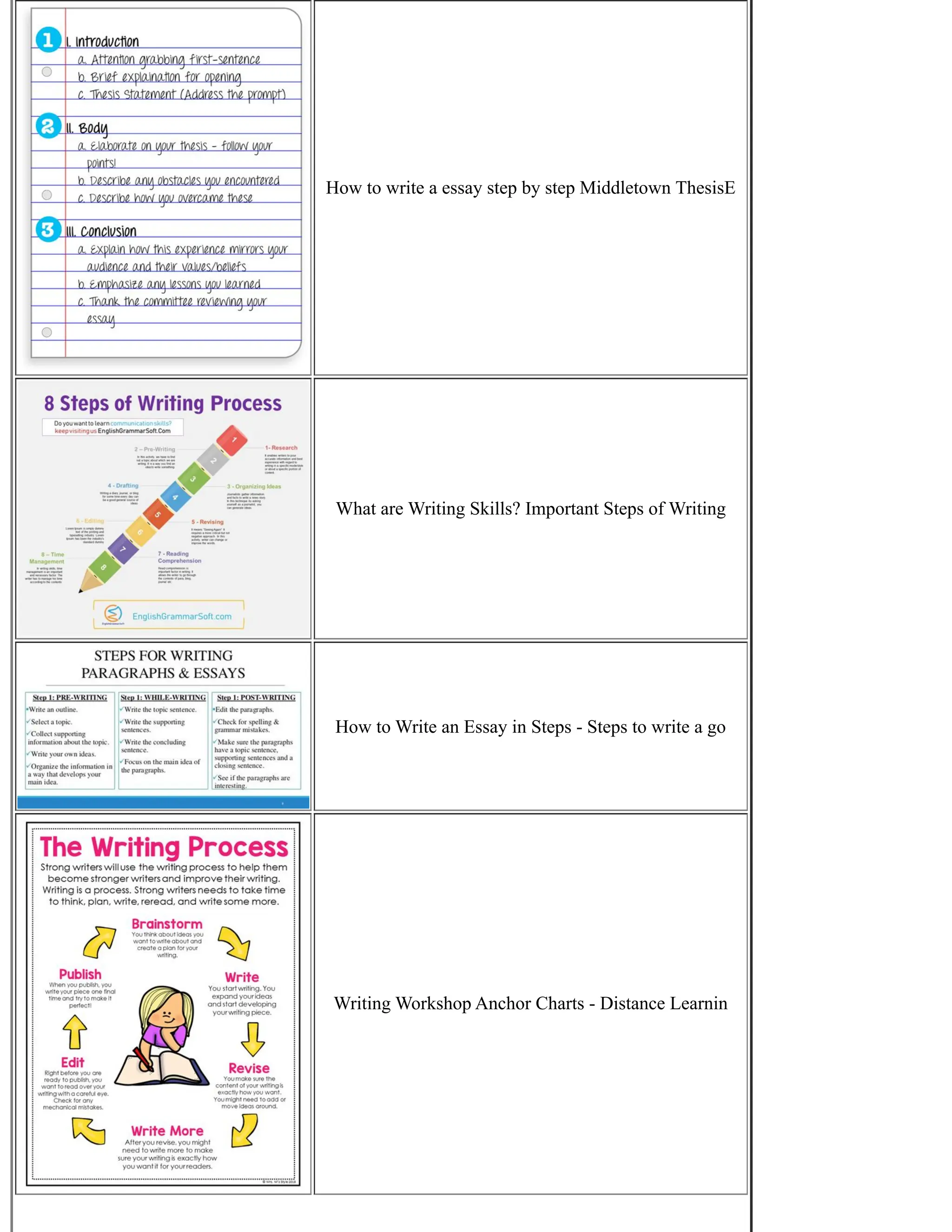 How to write a essay step by step Middletown ThesisE
What are Writing Skills? Important Steps of Writing
How to Write an Essay in Steps - Steps to write a go
Writing Workshop Anchor Charts - Distance Learnin
 