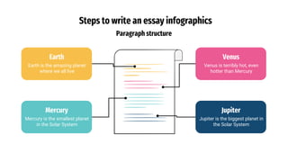 Steps to Write an Essay Infographics.pptx