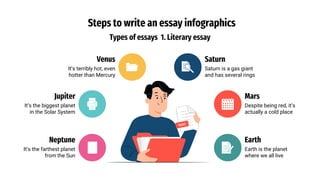 Steps to write an essay infographics
Types of essays 1. Literary essay
Earth
Earth is the planet
where we all live
Mars
Despite being red, it’s
actually a cold place
Saturn
Saturn is a gas giant
and has several rings
Neptune
It’s the farthest planet
from the Sun
Jupiter
It’s the biggest planet
in the Solar System
Venus
It’s terribly hot, even
hotter than Mercury
 