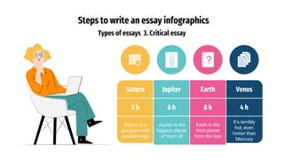 Steps to write an essay infographics
Types of essays 3. Critical essay
Saturn Jupiter Earth Venus
2 h 6 h 8 h 4 h
Saturn is a
gas giant with
several rings
Jupiter is the
biggest planet
of them all
Earth is the
third planet
from the Sun
It’s terribly
hot, even
hotter than
Mercury
 