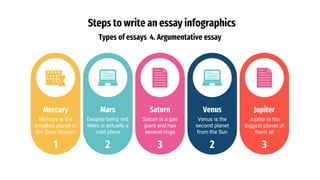 Steps to write an essay infographics
Types of essays 4. Argumentative essay
Mercury
Mercury is the
smallest planet in
the Solar System
1
Mars
Despite being red,
Mars is actually a
cold place
2
Saturn
Saturn is a gas
giant and has
several rings
3
Venus
Venus is the
second planet
from the Sun
2
Jupiter
Jupiter is the
biggest planet of
them all
3
 