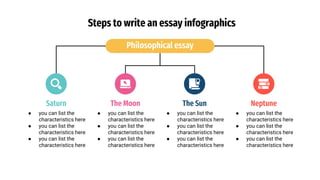 Steps to write an essay infographics
Philosophical essay
Saturn
● you can list the
characteristics here
● you can list the
characteristics here
● you can list the
characteristics here
The Sun
● you can list the
characteristics here
● you can list the
characteristics here
● you can list the
characteristics here
Neptune
● you can list the
characteristics here
● you can list the
characteristics here
● you can list the
characteristics here
The Moon
● you can list the
characteristics here
● you can list the
characteristics here
● you can list the
characteristics here
 