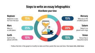 Steps to write an essay infographics
Follow the link in the graph to modify its data and then paste the new one here. For more info, click here
Neptune
Neptune is very
far from the Sun
15%
Mars is
a cold place
Mars
25%
Earth is the
planet with life
Earth
10%
Mercury
Mercury is the
smallest planet
15%
Saturn is a
planet with rings
Saturn
20%
Venus has a
beautiful name
Venus
15%
Distribute your time
 