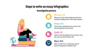 Steps to write an essay infographics
Investigation process
Mercury is the closest planet to the Sun
and the smallest one in the Solar System
Mercury: 2 h
Earth is the third planet from the Sun and
the only one that harbors life
Earth: 1 h
Mars is full of iron oxide dust, which
gives the planet its reddish cast
Mars: 10 h
Venus has a beautiful name and is the
second planet from the Sun
Venus: 6 h
 
