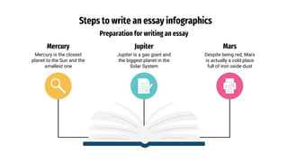 Steps to write an essay infographics
Preparation for writing an essay
Mercury
Mercury is the closest
planet to the Sun and the
smallest one
Jupiter
Jupiter is a gas giant and
the biggest planet in the
Solar System
Mars
Despite being red, Mars
is actually a cold place
full of iron oxide dust
 