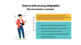 Steps to write an essay infographics
What not to include in a conclusion
Mercury is the closest planet to the Sun and the
smallest planet in the entire Solar System. This planet's
name has nothing to do with the liquid metal
● Neptune is the farthest planet from the Sun
● Saturn is a gas giant and has several rings. It’s
composed of hydrogen and helium
● Jupiter is a gas giant and the biggest planet in
the entire Solar System
 
