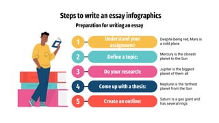Steps to write an essay infographics
Understand your
assignment:
Define a topic:
Do your research:
Come up with a thesis:
Create an outline:
Mercury is the closest
planet to the Sun
Neptune is the farthest
planet from the Sun
Despite being red, Mars is
a cold place
Jupiter is the biggest
planet of them all
Saturn is a gas giant and
has several rings
Preparation for writing an essay
1
2
3
4
5
 