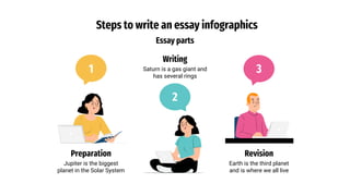 Steps to write an essay infographics
Preparation
Jupiter is the biggest
planet in the Solar System
1
Revision
Earth is the third planet
and is where we all live
3
Writing
Saturn is a gas giant and
has several rings
2
Essay parts
 