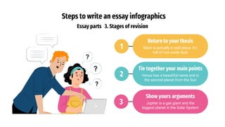 Steps to write an essay infographics
Essay parts 3. Stages of revision
Return to your thesis
Mars is actually a cold place. It's
full of iron oxide dust
1
Tie together your main points
Venus has a beautiful name and is
the second planet from the Sun
2
Show yours arguments
Jupiter is a gas giant and the
biggest planet in the Solar System
3
 