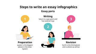 Steps to Write an Essay Infographics by Slidesgo.pptx