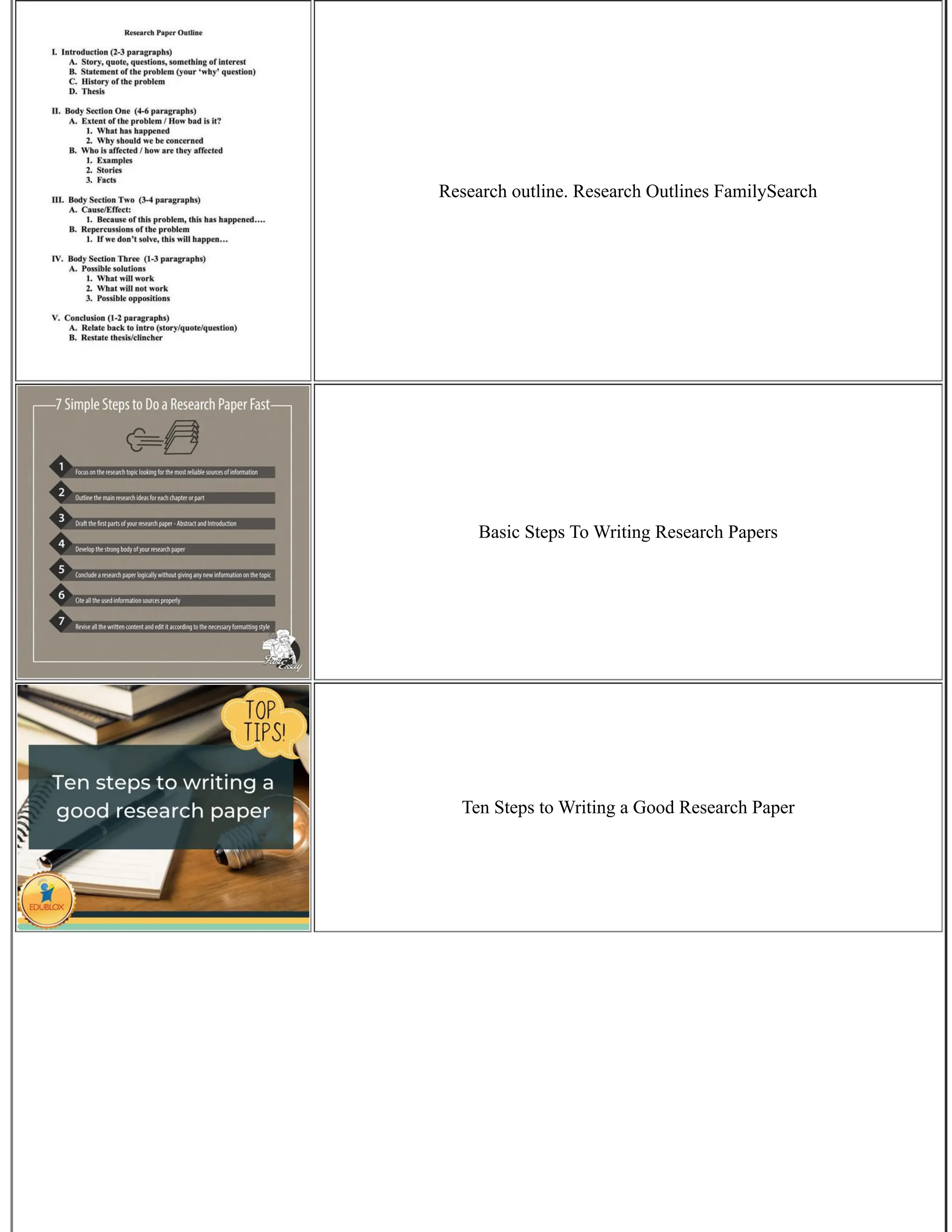 Research outline. Research Outlines FamilySearch
Basic Steps To Writing Research Papers
Ten Steps to Writing a Good Research Paper
 