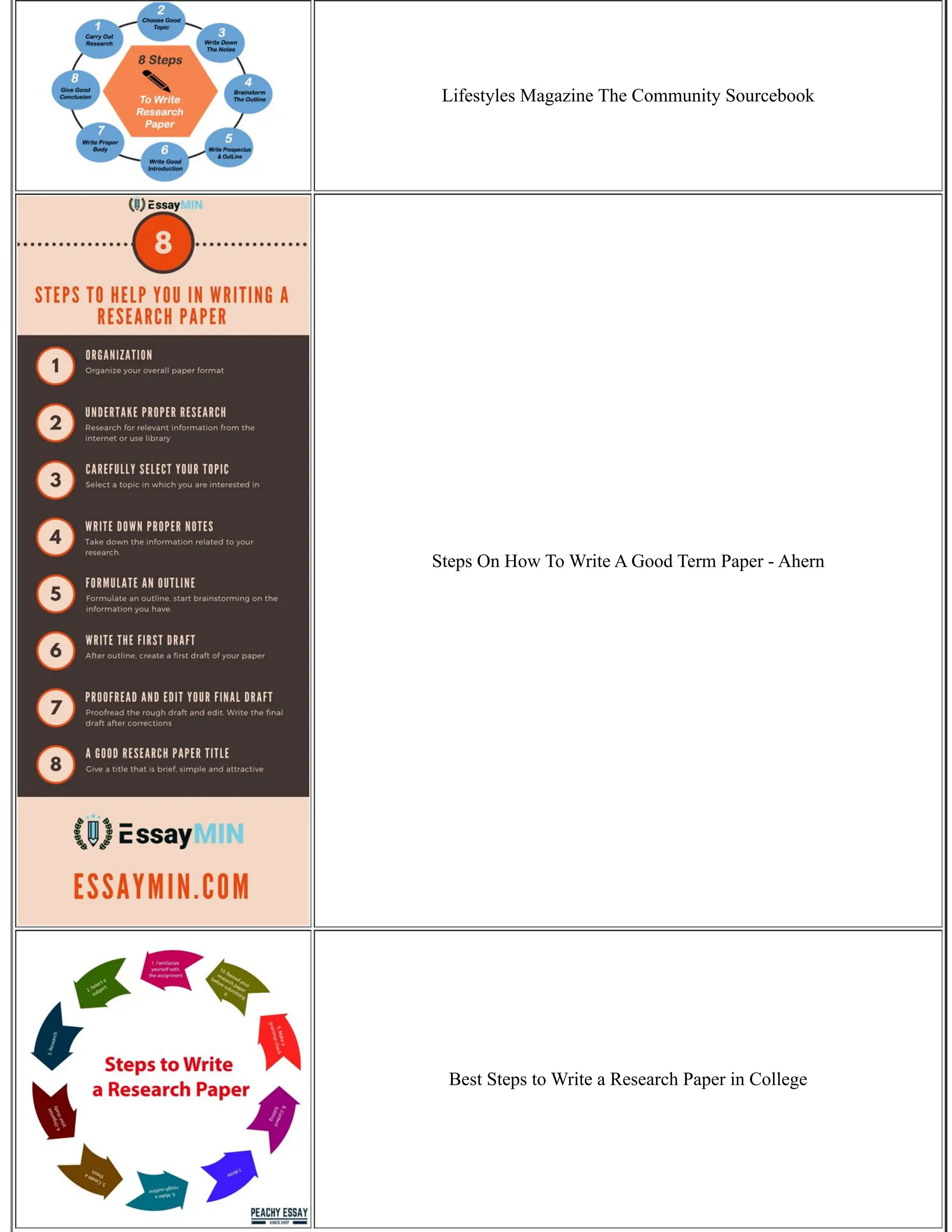 Lifestyles Magazine The Community Sourcebook
Steps On How To Write A Good Term Paper - Ahern
Best Steps to Write a Research Paper in College
 