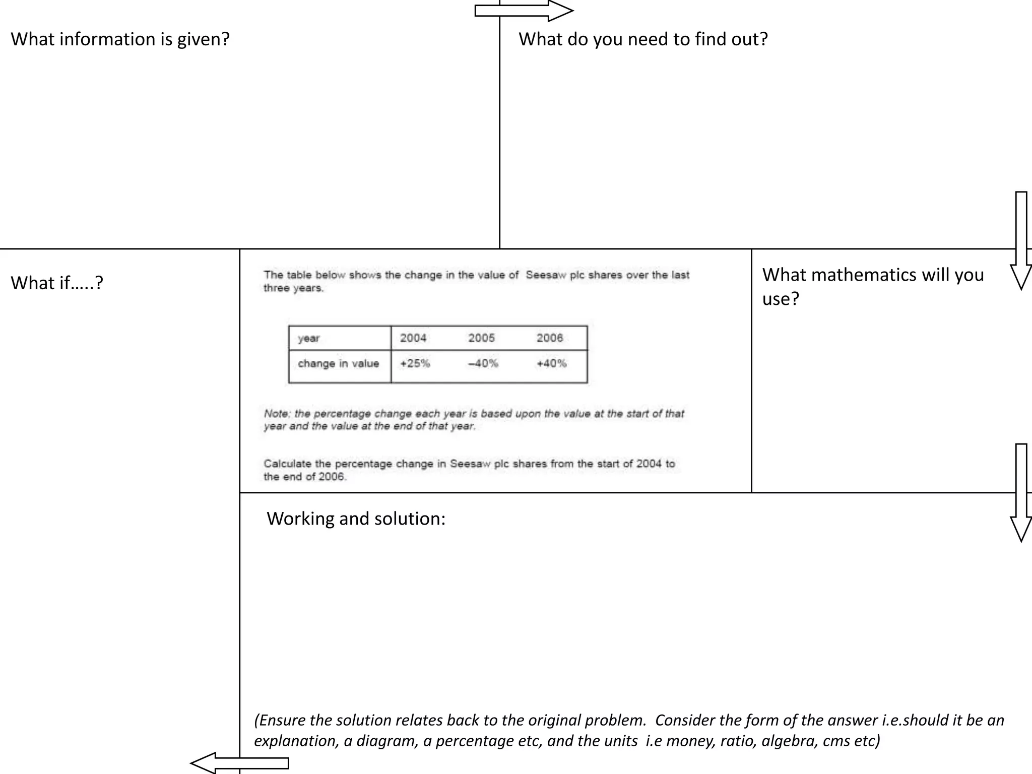 What information is given?                                         What do you need to find out?




What if…..?                                                                                            What mathematics will you
                                                                                                       use?




                              Working and solution:




                             (Ensure the solution relates back to the original problem. Consider the form of the answer i.e.should it be an
                             explanation, a diagram, a percentage etc, and the units i.e money, ratio, algebra, cms etc)
 