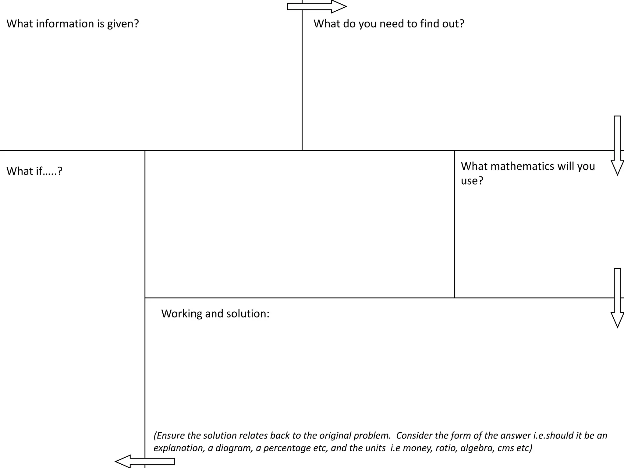 What information is given?                                         What do you need to find out?




What if…..?                                                                                            What mathematics will you
                                                                                                       use?




                              Working and solution:




                             (Ensure the solution relates back to the original problem. Consider the form of the answer i.e.should it be an
                             explanation, a diagram, a percentage etc, and the units i.e money, ratio, algebra, cms etc)
 