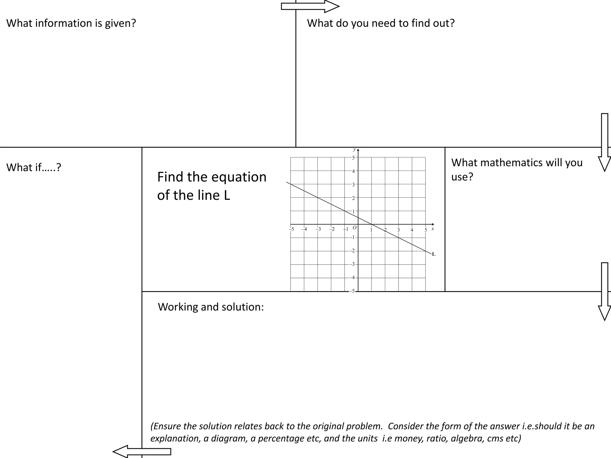 What information is given?                                           What do you need to find out?




                                                                                      y
                                                                                     5

What if…..?                                                                                                     What mathematics will you
                                                                                     4
                              Find the equation                                      3
                                                                                                                use?
                              of the line L                                          2

                                                                                     1


                                                               –5   –4   –3   –2   –1 O   1   2   3   4   5 x
                                                                                    –1

                                                                                    –2
                                                                                                            L
                                                                                    –3

                                                                                    –4

                                                                                    –5


                              Working and solution:




                             (Ensure the solution relates back to the original problem. Consider the form of the answer i.e.should it be an
                             explanation, a diagram, a percentage etc, and the units i.e money, ratio, algebra, cms etc)
 