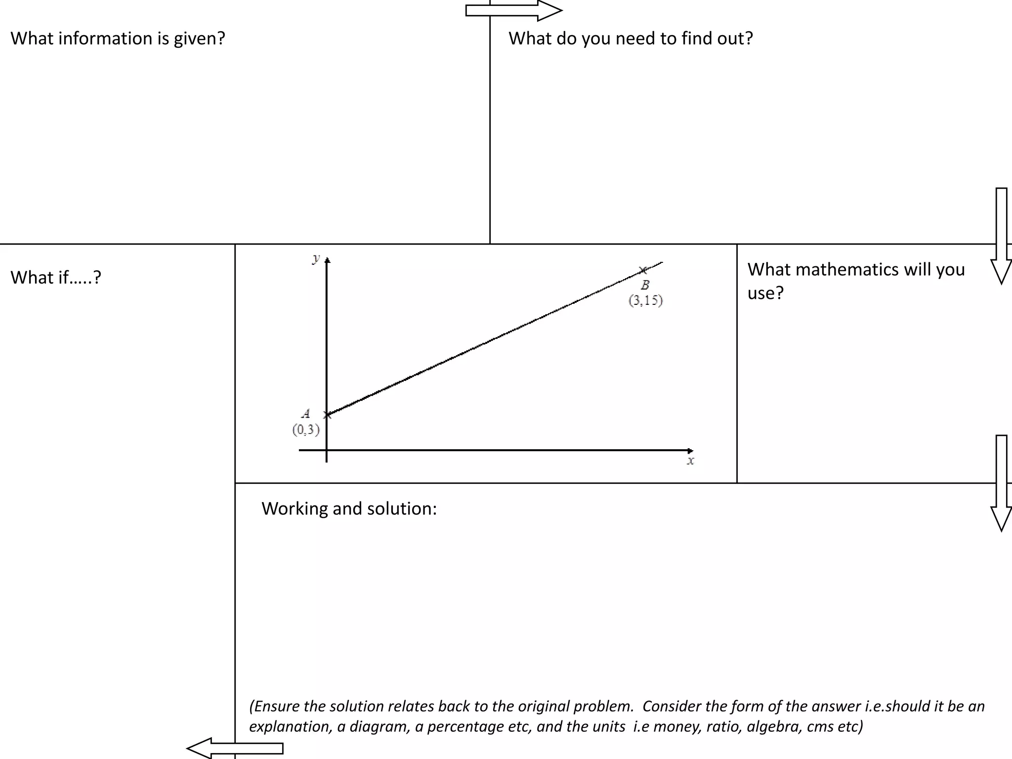 What information is given?                                         What do you need to find out?




What if…..?                                                                                            What mathematics will you
                                                                                                       use?




                              Working and solution:




                             (Ensure the solution relates back to the original problem. Consider the form of the answer i.e.should it be an
                             explanation, a diagram, a percentage etc, and the units i.e money, ratio, algebra, cms etc)
 