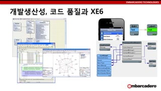 EMBARCADERO TECHNOLOGIES
개발생산성, 코드 품질과 XE6
 
