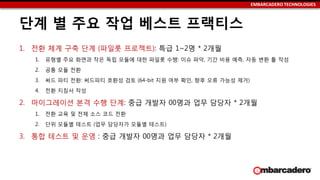 EMBARCADERO TECHNOLOGIES
단계 별 주요 작업 베스트 프랙티스
1. 전환 체계 구축 단계 (파일롯 로젝트): 특급 1~2명 * 2개월
1. 유형별 주요 화면과 작은 독립 모듈에 대한 파일롯 수행: 이슈 파악, 기간 비용 예측, 자동 변환 툴 작성
2. 공통 모듈 전환
3. 써드 파티 전환: 써드파티 호환성 검토 (64-bit 지원 여부 확인, 향후 오류 가능성 제거)
4. 전환 지침서 작성
2. 마이그레이션 본격 수행 단계: 중급 개발자 00명과 업무 담당자 * 2개월
1. 전환 교육 및 전체 소스 코드 전환
2. 단위 모듈별 테스트 (업무 담당자가 모듈별 테스트)
3. 통합 테스트 및 운영 : 중급 개발자 00명과 업무 담당자 * 2개월
 